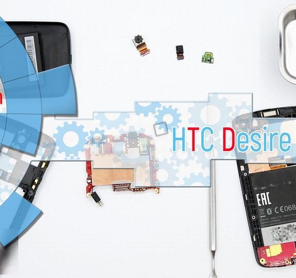 HTC Desire 500